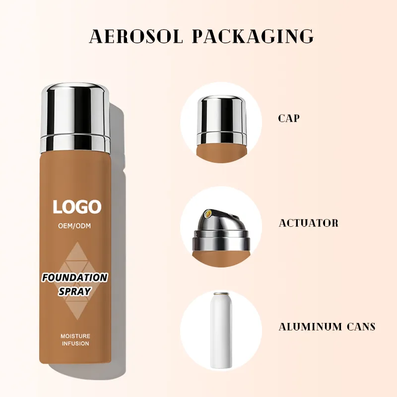 ​CUSTOMIZED PROCESS FOR FOUNDATION SPRAY